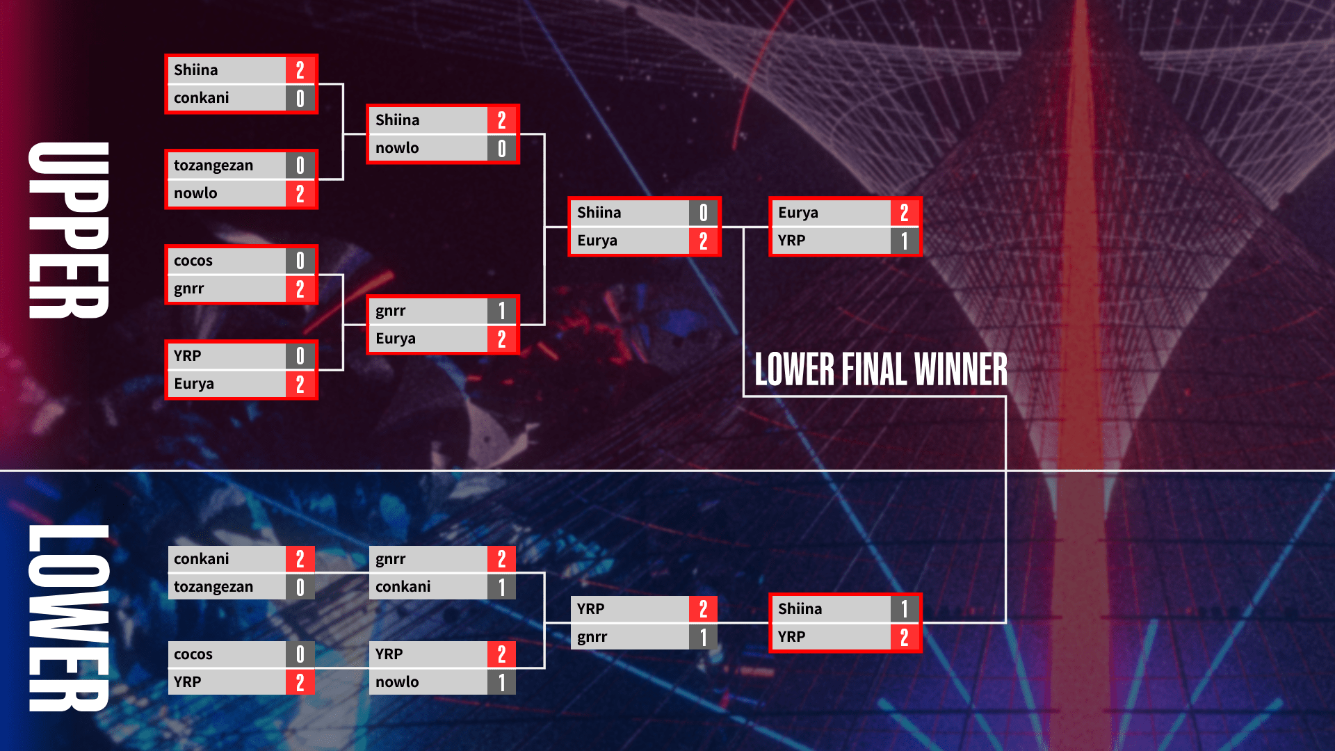 Tournament bracket