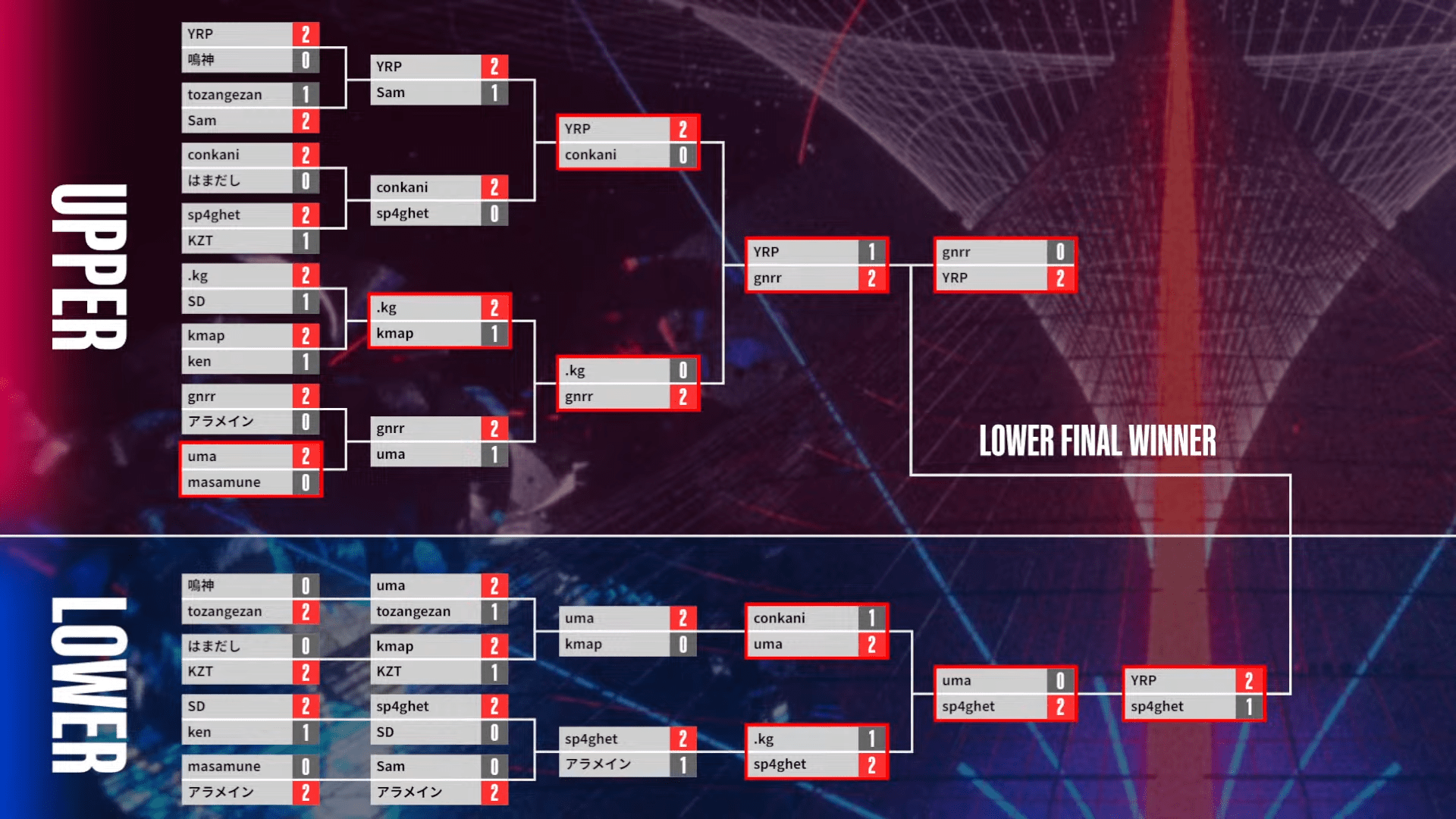 Q3 Brackets